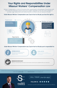 mockup of infographic on an ipad