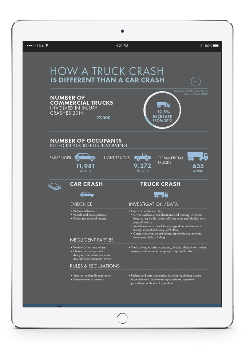 mock up of a infographic on an ipad